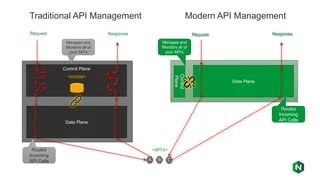 Deployment Patterns For Api Gateways Pptx - Download Premium Ocean Image | 8K