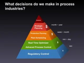 Approximate Dynamic Programming A New Paradigm For Process Control - Premium Abstract Image Gallery - Ultra HD