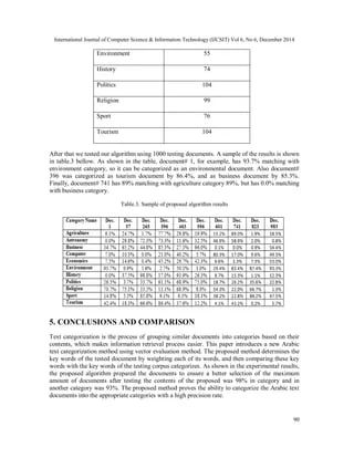 Figure 1 From Arabic Text Categorization Algorithm Using Vector - Colorful Wallpaper Collection - HD Quality