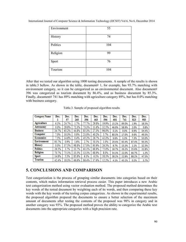Pdf A Categorization Algorithm For The Arabic Language - Mountain Pictures - Premium Mobile Collection