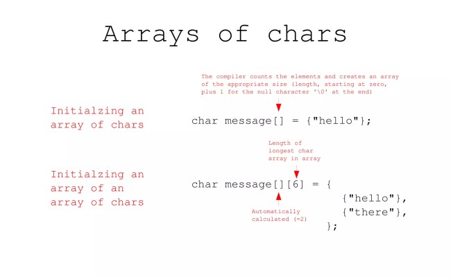 Arduino Creative Coding Class Part Iii | PPT