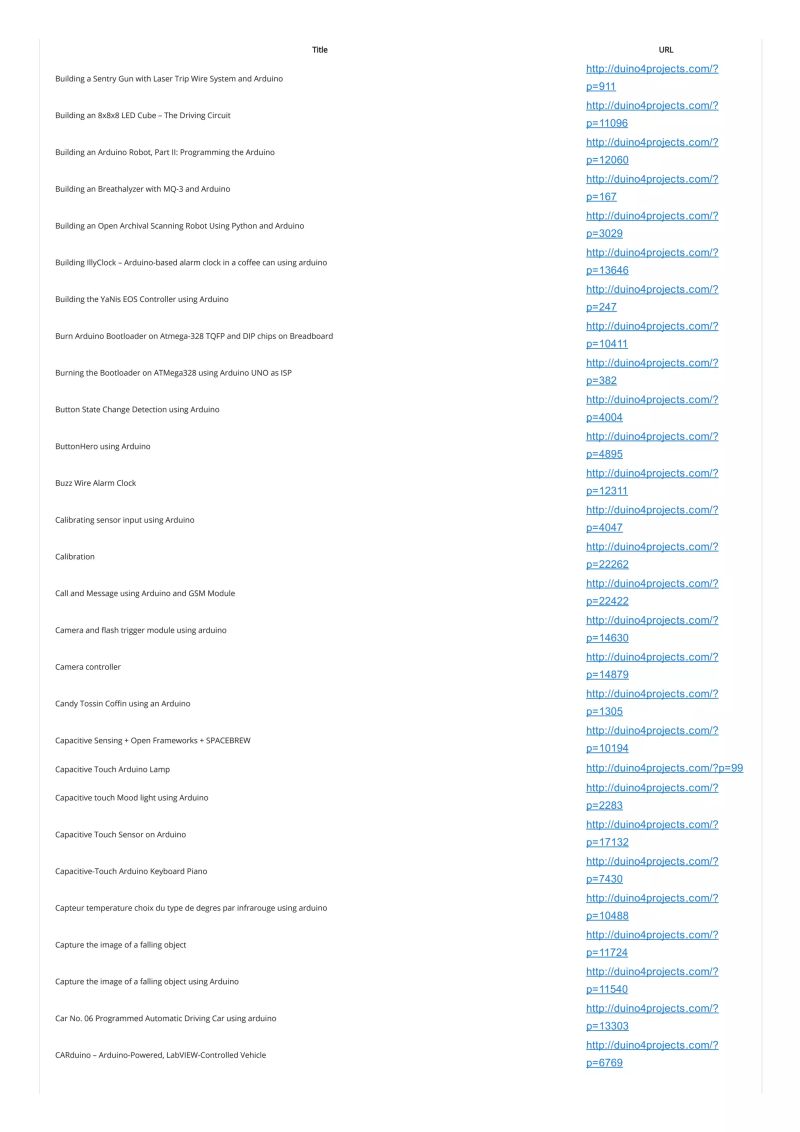 Arduino Projects List About 1500 Arduino List Of Projectsuse Arduino - Creative Full HD Ocean Arts | Free Download