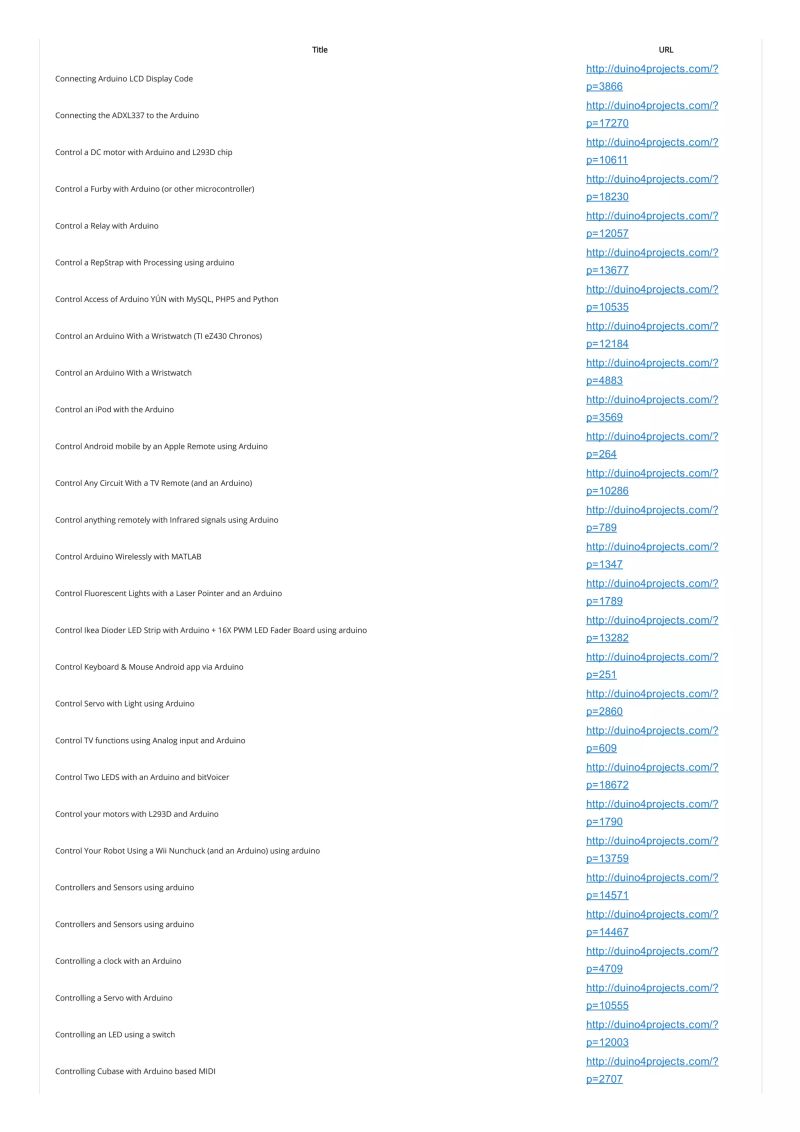 Arduino Projects List About 2381 Arduino List Of Projects Use Arduino - Premium Space Illustration Gallery - High Resolution