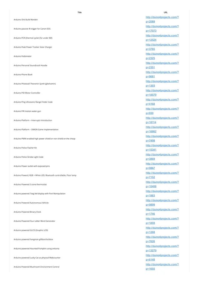 Arduino Projects List About 2342 Arduino List Of Projectsuse Arduino - Light Design Collection - Ultra HD Quality