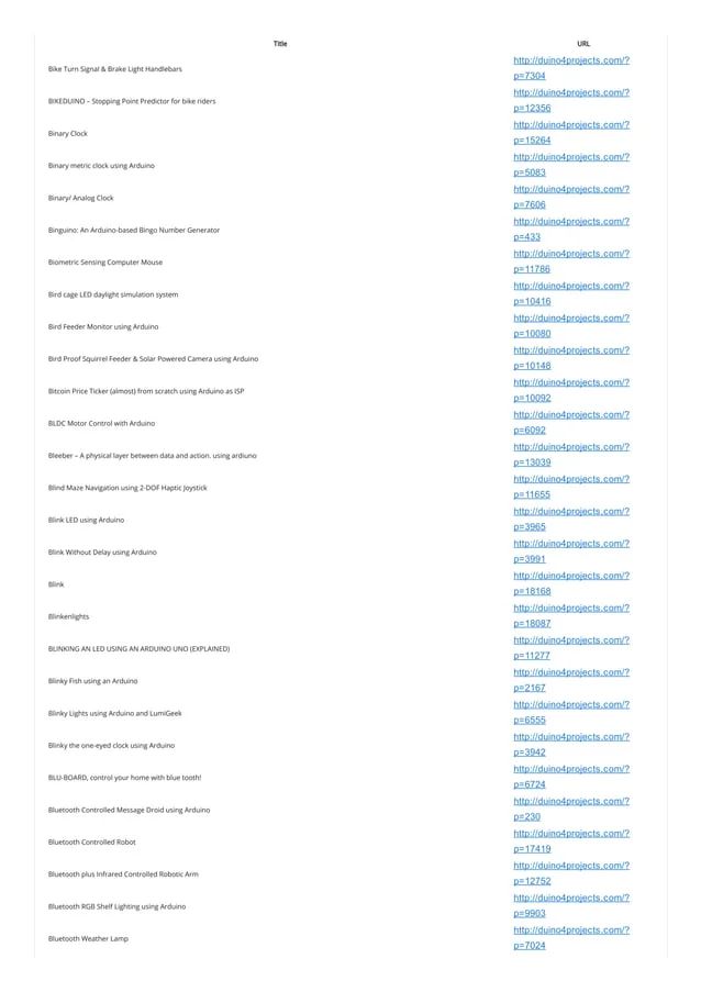 Esp32 Arduino Projects List Use Arduino For Projects - Retina City Images for Desktop
