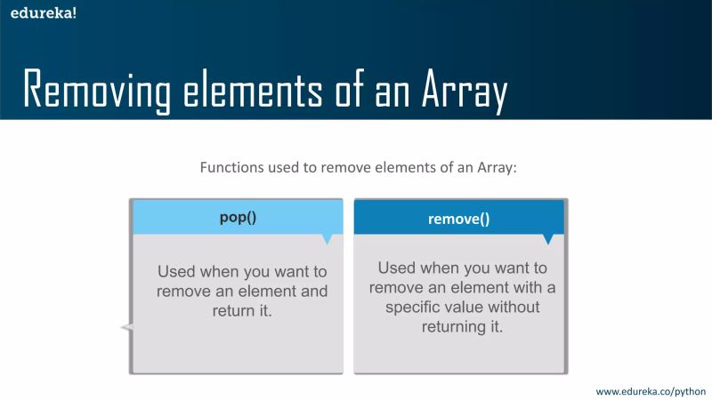 Arrays In Python Python Array Operations Edureka - Modern Landscape Texture - Ultra HD