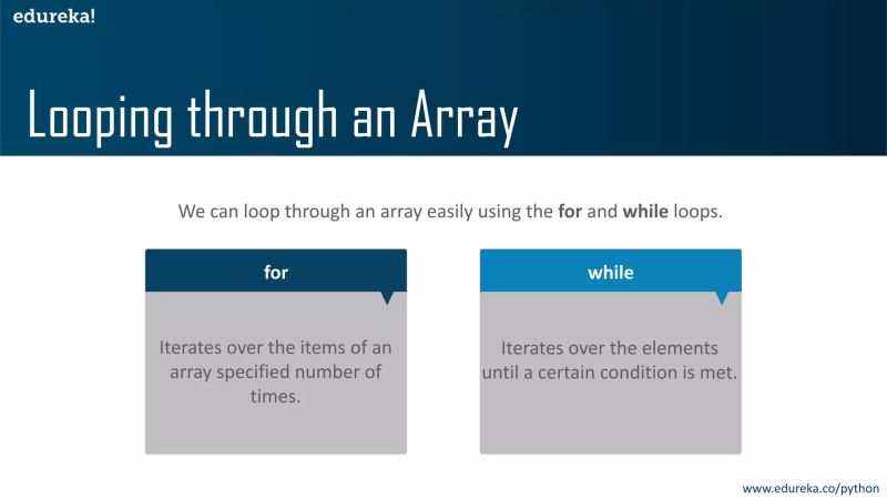 Arrays In Python Python Array Operations Edureka Pdf - Download Perfect Nature Illustration | Ultra HD