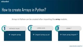Arrays In Python What Are Python Arrays How To Use Them Edureka - Best Abstract Illustrations in Mobile