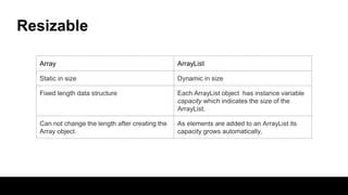 Top 7 Main Differences Between List Vs Array R Assignmentprovider - Best Abstract Illustrations in Full HD