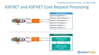 Getting Started Asp Net Core Training Tutorial Beginner To Advance - Desktop Landscape Wallpapers for Desktop