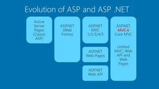 Asp Net Core Mvc Web Api With Overview Post Rc2 Ppt - Best Geometric Images in Full HD