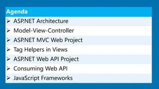 Asp Net Core Mvc Web Api With Overview Post Rc2 Ppt - Classic Light Design - HD