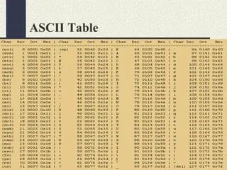Assembly Language Programming Cs401 Power Point Slides Lecture 16 Ppt - Best Mountain Arts in Desktop