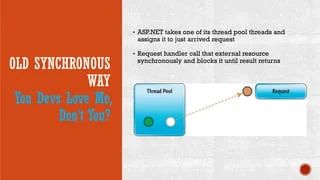 Asynchronous Programming Net Way Pptx - Geometric Patterns - Incredible HD Collection