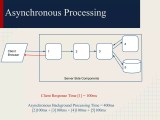 Asynchronous Processing In Java Jee Spring Pdf