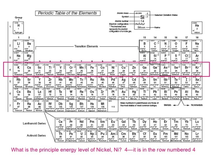 Atomic Structure Atomic Structure