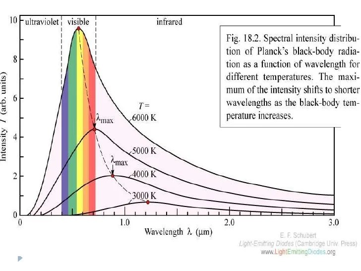 Atomic Structure Part Ii