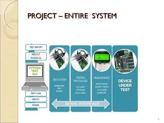 Automated Hardware Testing Using Python Ppt - High Quality Minimal Wallpaper - Desktop