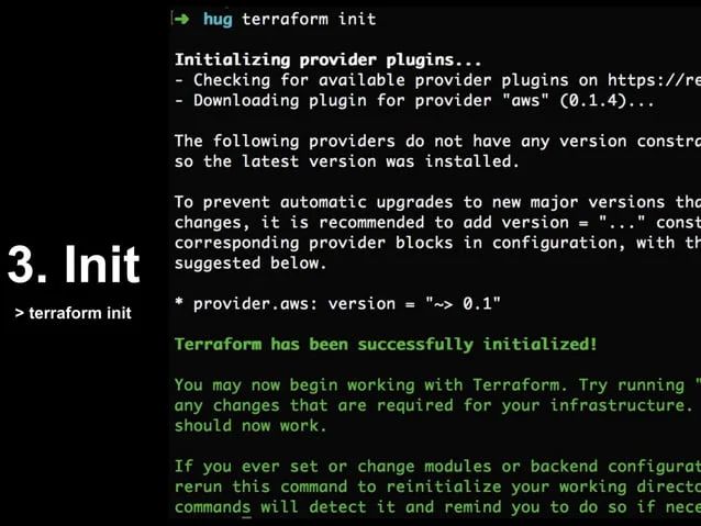Automating Aws Provisioning With Terraform Using Claude - Space Picture Collection - Ultra HD Quality