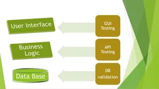 Automation Web Testing With Selenium Pptx - Download Artistic City Photo | Retina