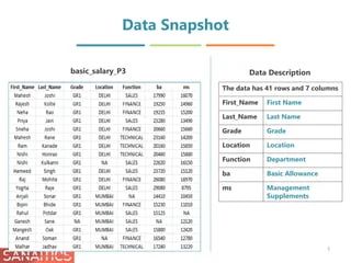 Basic Analysis Using Python Ppt - Classic Vintage Illustration - HD