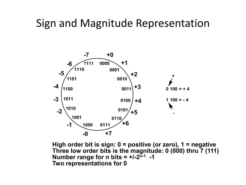 Basic Arithmetic Instruction Execution And Program Ppt - Sunset Images - High Quality 8K Collection