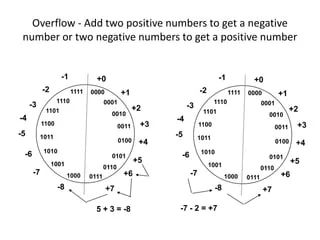 Basic Arithmetic Instruction Execution And Program Ppt - Vintage Arts - Gorgeous Ultra HD Collection