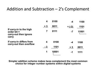 Lecture2 Complements Pdf Subtraction Arithmetic - Best Dark Pictures in 8K