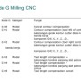 Basic Cnc Programming G Code | PPT