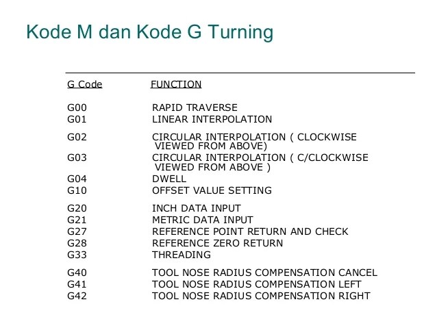 Basic cnc programming g code