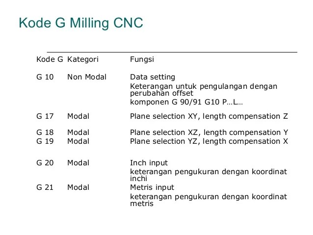 Basic cnc programming g code