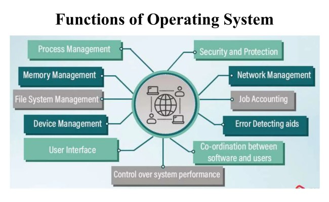 Basics In Computer Science Basics Cse.pptx