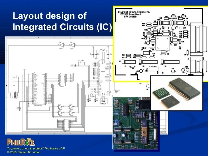 Basics Of Intellectual Property Ip By Caezar Ae Arceo