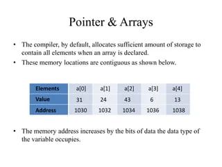 Basics Of Pointer Pointer Expressions Pointer To Pointer And Pointe - Gorgeous High Resolution Space Arts | Free Download