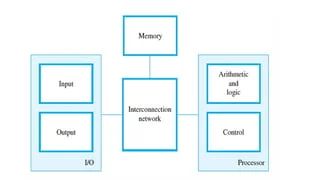Basic Structure Of Computer A Computer Consists Of Five Functionally - Ultra HD Space Illustration - Ultra HD