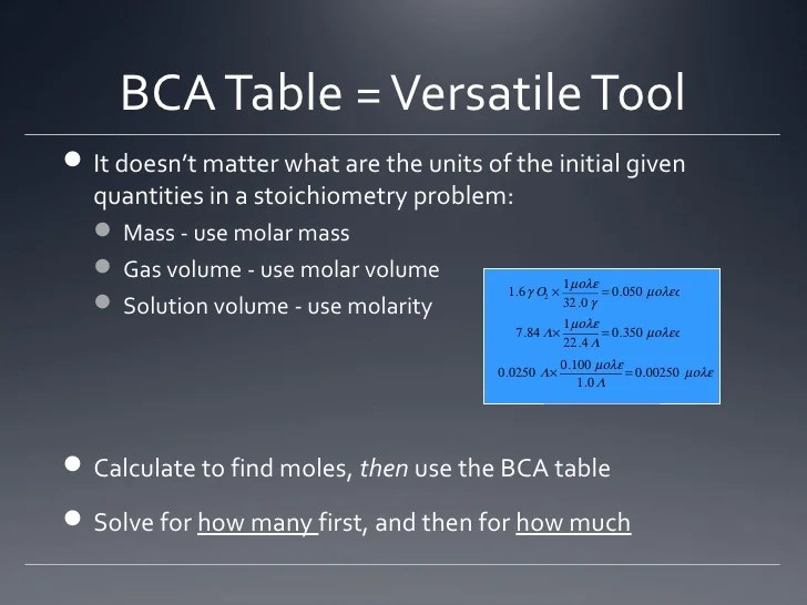 Doc Saves Everyone Applying Bca Tables To Titration Calculations Chemical Education Xchange DEFINITIONS Words with special meanings are printed in italics and are defined in.