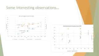 Benchmarking Aws Instance For Mysql Database Serverce2 Ppt - 4K Gradient Images for Desktop