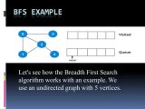 Breadth First Search Algorithm With Code Pptx