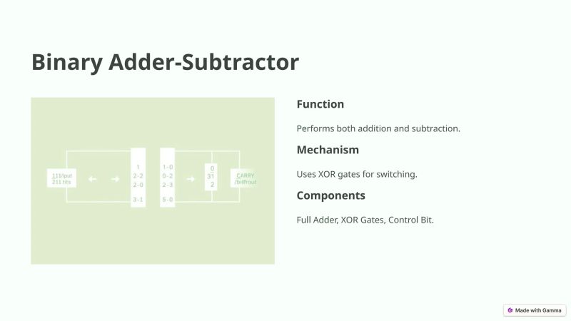 Binary Adder Subtractor Decimal Added Decoder Encoder Multiplexer - Classic Landscape Design - 4K