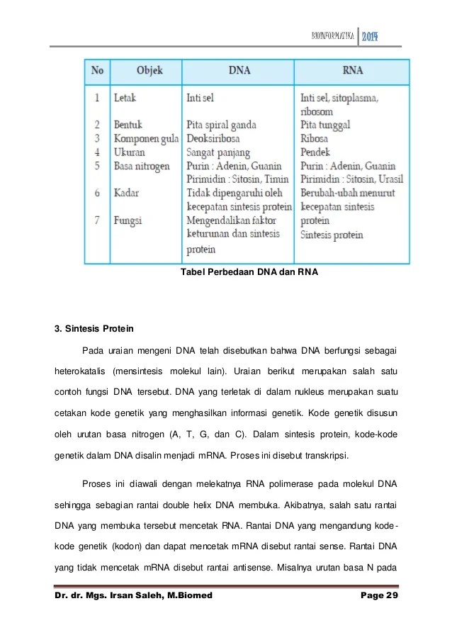 There are several types of ribonucl. Bioinformatika