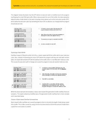 Pdf Blended Attacks Exploits Vulnerabilities And Buffer Overflow Dokumen Tips - 4K Space Photos for Desktop