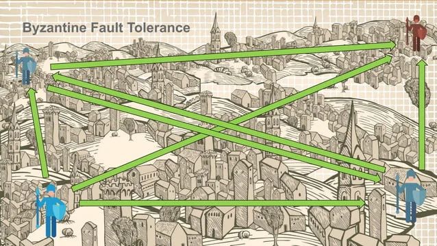 Blockchain Tutorial What Is Blockchain Blockchain Technology - Premium Minimal Photo Gallery - HD