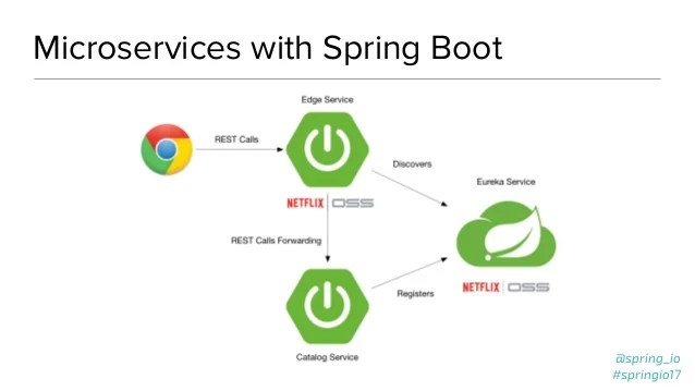 Bootiful Development With Spring Boot And Angular Spring Io 2017 Speaker Deck - City Image Collection - Ultra HD Quality