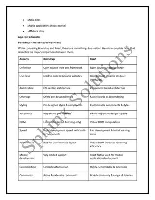 Bootstrap Vs React Choosing The Right Front End Framework For Your App - Premium Gradient Pattern Gallery - Desktop