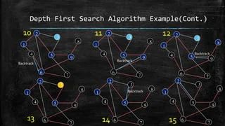 8 9 Implementing Breadth First Search Problem Solving With Algorithms And Data Structures - Vintage Wallpaper Collection - High Resolution Quality