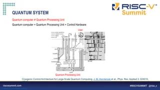 Open Source Rf Control System Enhances Quantum Computers - Modern Desktop Minimal Illustrations | Free Download