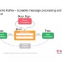 Building Event-driven (Micro)Services With Apache Kafka Ecosystem | PPT