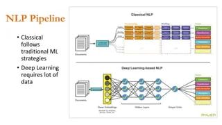 Building Nlp Solutions Using Python Ppt - Download Incredible City Art | Retina