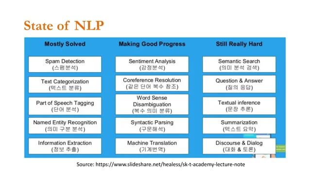 Building Nlp Solutions Using Python Ppt - Gorgeous Mountain Image - Desktop