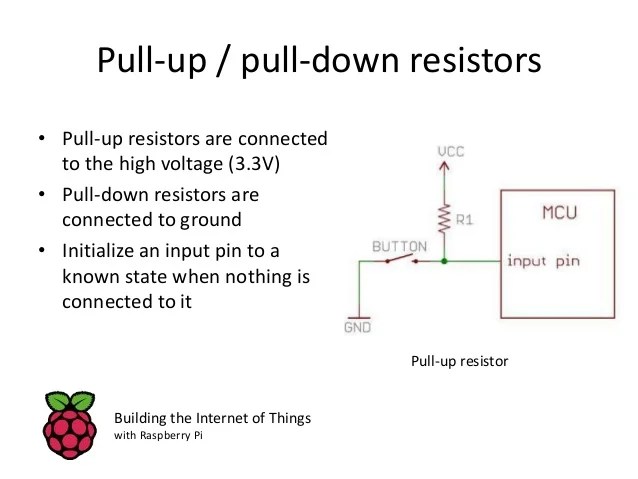 Building The Internet Of Things With Raspberry Pi